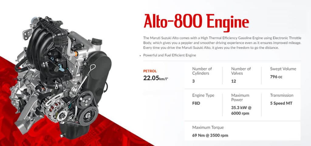 Maruti Suzuki Alto 800 Engine | carinfoindia.com