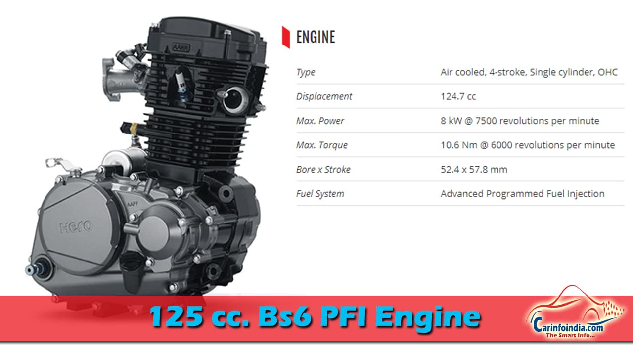 Super Splendor BS6 Engine- Carinfoindia.com.jpg