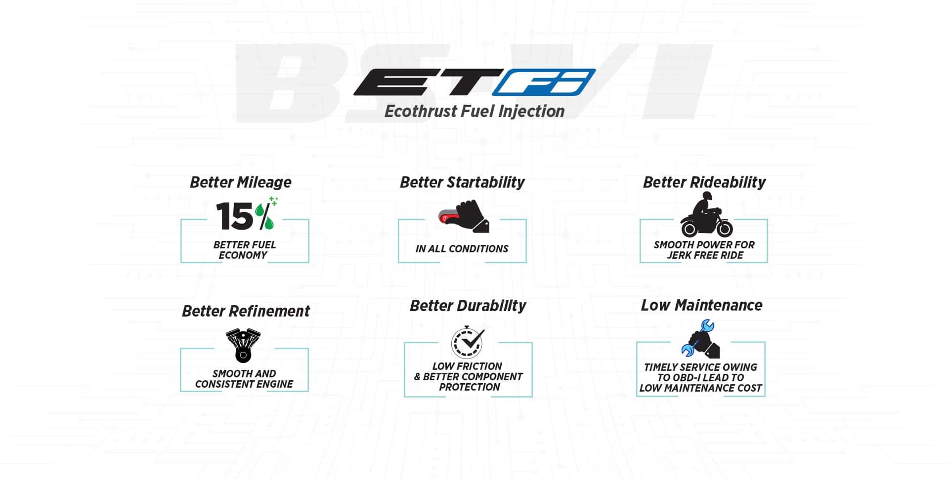 TVS Star City + ETFI BS6 Engine- Carinfoindia.com